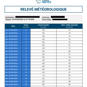 Relevé météorologique horaire